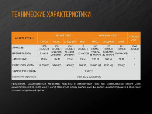 798 Fenix Фонарь тактическийTK25 Red XP-G2 фото 12 798 Fenix Фонарь тактическийTK25 Red XP-G2 фото 12